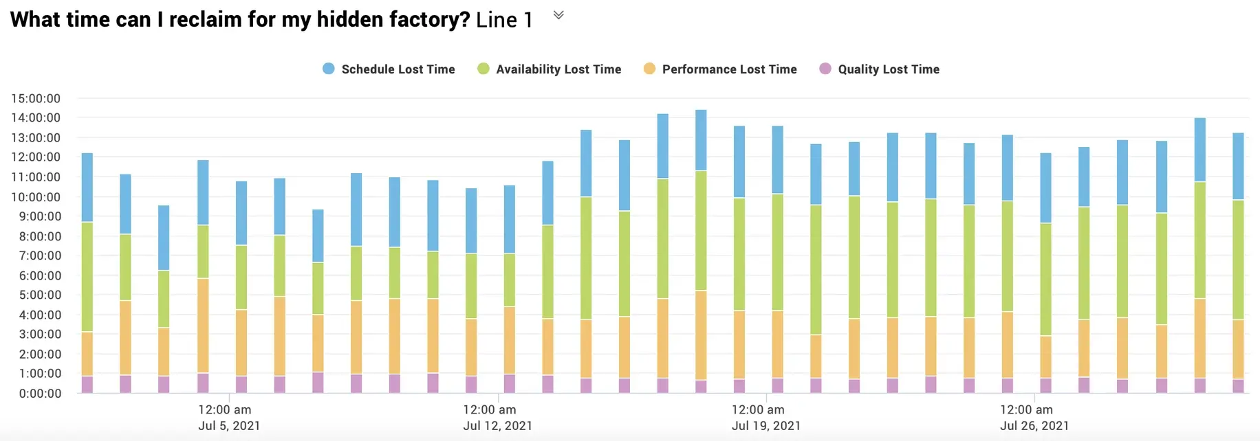 The XL hidden factory report details lost production that makes up the hidden factory