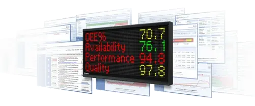 The XL Productivity Appliance™ measures OEE, Availability, Performance, and Quality for any manufacturing process